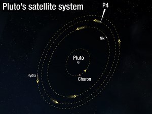 The 5 Strangest Facts About Pluto