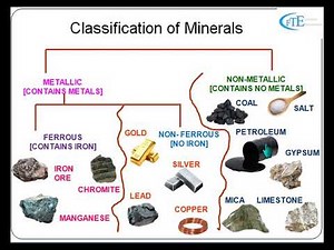 Minerals 2: Classification and Formation of Natural Minerals