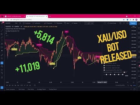 MFX Xau/Usd Gold Bot & Gold Strategy Setup ( Automated Trading Bot)