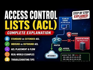 ACLs for Beginners to Advanced | Complete Networking Security Guide