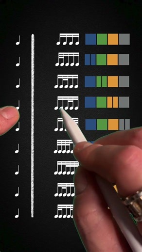 32th note practice enjoy;)