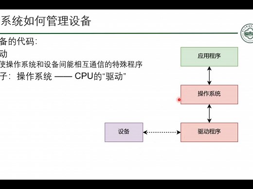操作系统如何管理设备：驱动程序 [中山大学 操作系统原理]