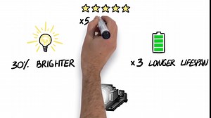 Lutema Platinum Bulb for LG AJ-LAF1 Projector Lamp (Original Philips Inside)