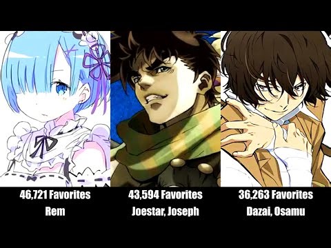 Top 50 Most Popular Anime Characters – Spring 2016 🌱🔥 | Fan Favorites Ranked