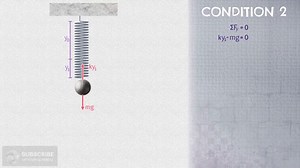The Angular Frequency of Vertical Spring on Simple Harmonic Motion | Oscillation | 11th Class Physic