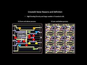 What are resons of Crosstalk-High Routing Density?? Learn @ Udemy- VLSI Academy