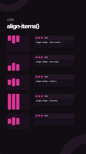 alignment animation by coding santosh #shorts #viral #coding #animation #codingsantosh