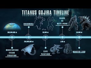 Legendary Godzilla Timeline | Titanus Gojira History Explained