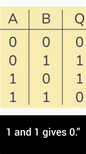 XOR Gate Explained in 30 Seconds | Exclusive OR Gate
