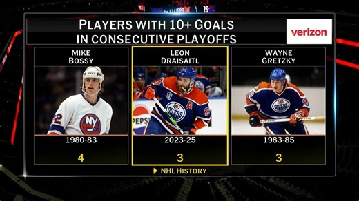 NHL Tonight: Edmonton Oilers