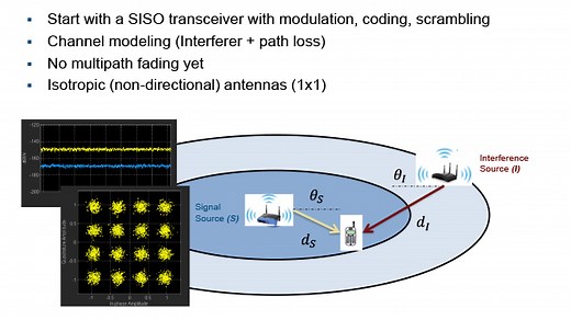 Wireless Design in MATLAB