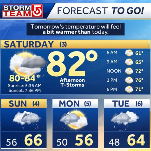 4.5K views · 41 reactions | Here's your "Forecast To Go" from StormTeam 5! Enjoy your day! Be sure to tune in to the EyeOpener on #WCVB for the latest forecast before you head out the door tomorrow! | Boston Weather Updates | Facebook