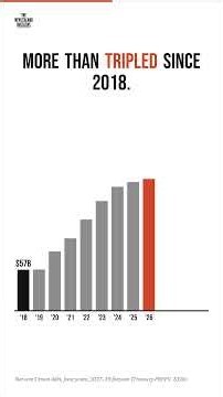 What does it cost NZ to borrow?
