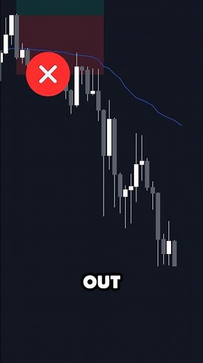 How to Properly Use Indicators