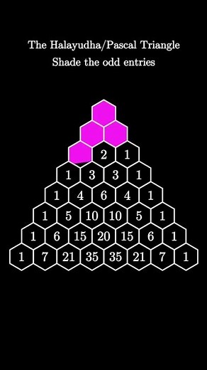 Sierpinski from Pascal