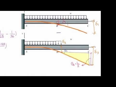 Lecture 14, Beams deflection, Method of superposition (Part 3)