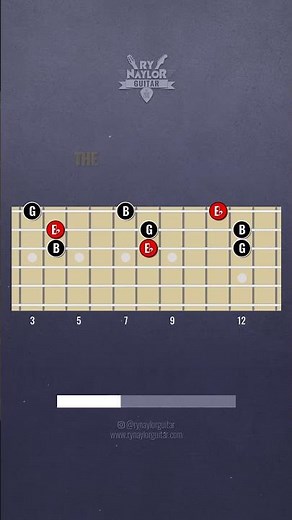 The 'Magic' Guitar Triad Shape (Part 2)
