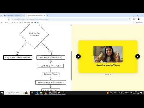 Interactive Flowchart: Amazon Shoe Purchase & Return Process Explained | By Jyoti Singh