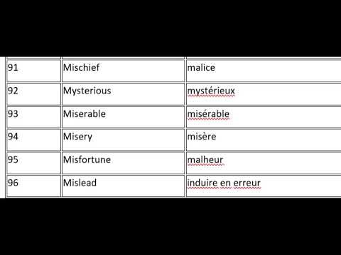 Spoken French Vocabulary - M (Part 2) | Learn 3500+ Words For Spoken French