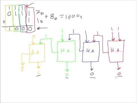 How to use Half Adders