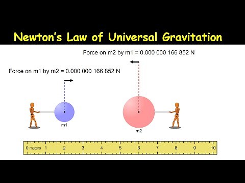 Newton's Law of Universal Gravitation & Gravitation Constant(PHET simulation) High School Physics