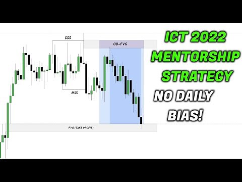 ICT 2022 Mentorship Trading Strategy In 12 Minutes..