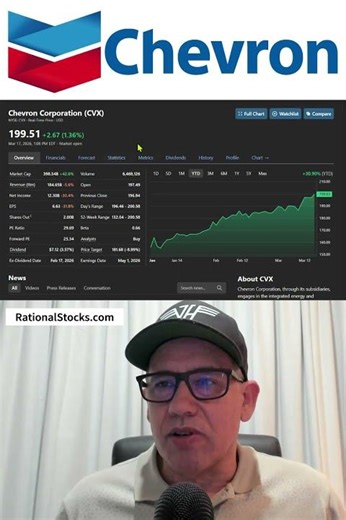 Chevron is a Solid Investable Stock