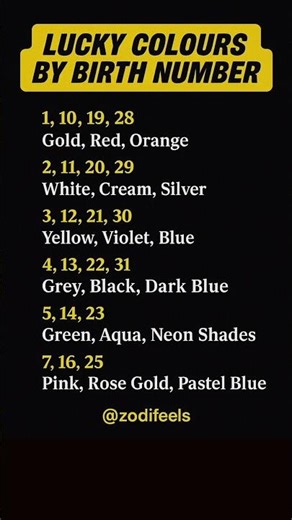Lucky Colours by Birth Number | Numerology Color Guide #shorts #zodiac #viral
