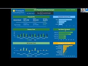Custom CFO Dashboard Online Overview- Google Looker Dashboard Example
