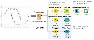 【KNIME】KNIMEでクラスタリング(3)：DBSCAN - t_kahi’s blog