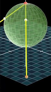 Stereographic Projection