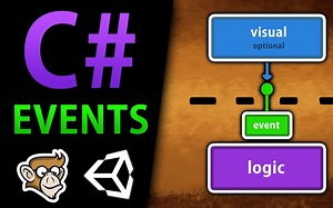【搬运】C#基础，什么是事件？What are Events? (C# Basics)