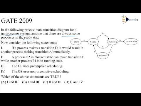 Process State Transition Diagrams : Problem Solving For GATE Operating System