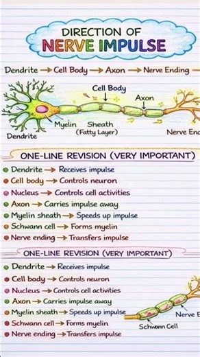 #biology tricks subscribe