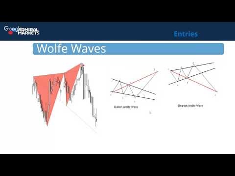 Wolfe Waves and Reversal Patterns Explained by Nenad Kerkez