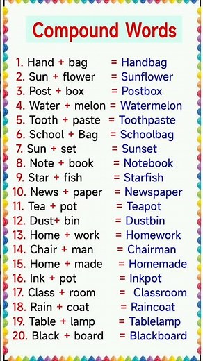 20 Compounds Words/ Compound Words In English/ Compound Words 20/ Compound Words/ English Vocabulary