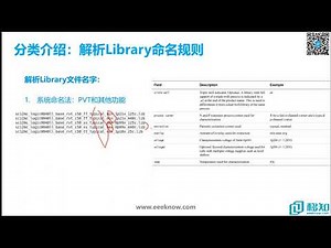3 4 librarycell命名规则 第三章 数据初始化（INIT） MCU数据初始化 【IC 设计】