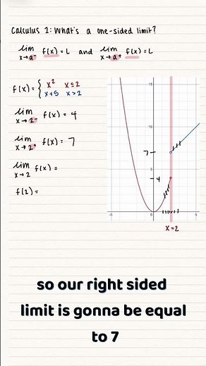 Mastering One Sided Limits
