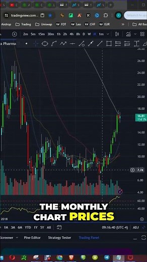 Teva Pharmaceutical Stock Insights by Jim Cramer #shorts