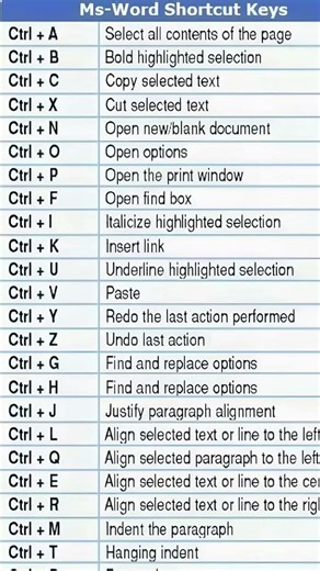 A to z md words Short cut key #shorts