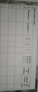 Given: An observation table with columns as follows:S. No.Eq... | Filo
