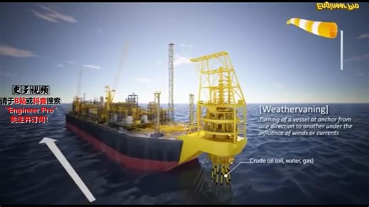 FPSO基本原理 FPSO Fundamentals