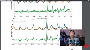 31 Million Excess Deaths: What Caused Them?