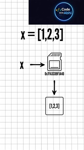 What is Variable in Python? 🤔 Easy Explanation #shorts
