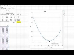 Least Squares Method for Linear Equation Going Through the Origin