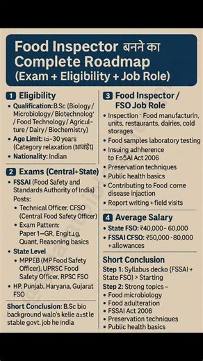 Manish Mevada (Gujarat Biology NEET Plus) on Instagram: "Become a Food Inspector in India — here is the complete roadmap! From eligibility to exams, job role, salary and preparation, this reel explains everything in a clear and practical way. If you’re a biology student dreaming of a stable government career, this is one of the best options. Save this reel for your future and share it with someone who needs proper guidance! — @gujaratbiologyneetplus | ur#student #foodinspector #foodsafetyofficer
