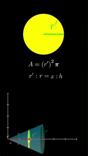 Beautiful Calculus Behind the Volume of a Cone