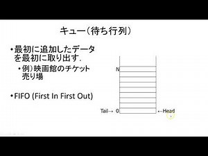 04 1 スタックとキュー20180420
