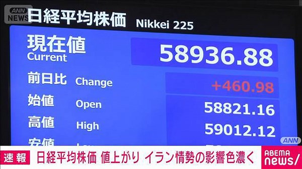 【速報】日経平均 イラン情勢の影響色濃く 「原油先物価格の動向次第か」 市場関係者