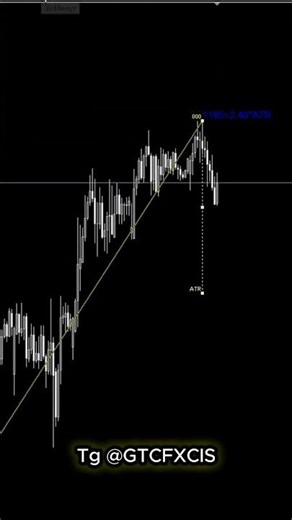 95% of Traders Ignore This ATR Reversal Signal #shorts